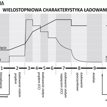 Išmanusis akumuliatoriaus įkroviklis 6V / 12V MW-SC4B