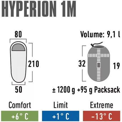 Miegmaišis High Peak Hyperion 1M 23363