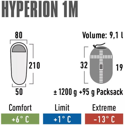 Miegmaišis High Peak Hyperion 1M 23363