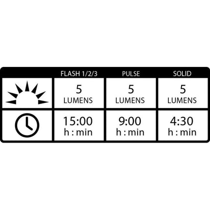 Lezyne Led Femto Drive Usb Pair Light Set