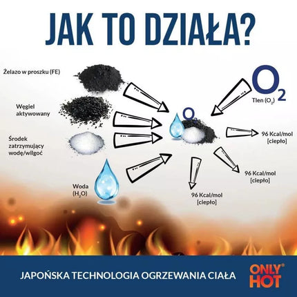 Only Hot Rankų šildytuvas RWAR0001