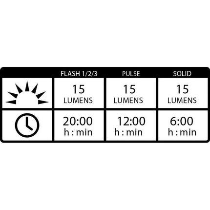Lezyne Led Femto Drive Usb Pair Light Set