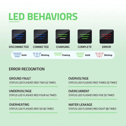 Qoltec Mobile charger for electric car EV with regulation 2in1 Type2 | 3.5kW | 230V | SCHUKO 16A | Wi-fi | TUYA | SMART LIFE | LCD | Portable | 5m (52435)