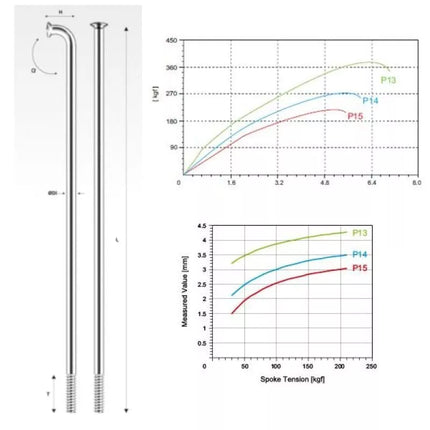 PILLAR P14 nerūdijančio plieno stiebas sidabrinis 272 mm
