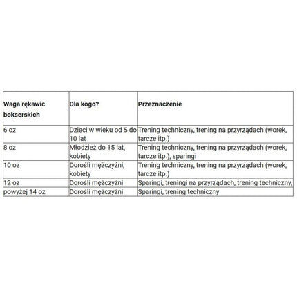 Yakmasport Shark Bokso Pirštinės 10oz 10034310OZ